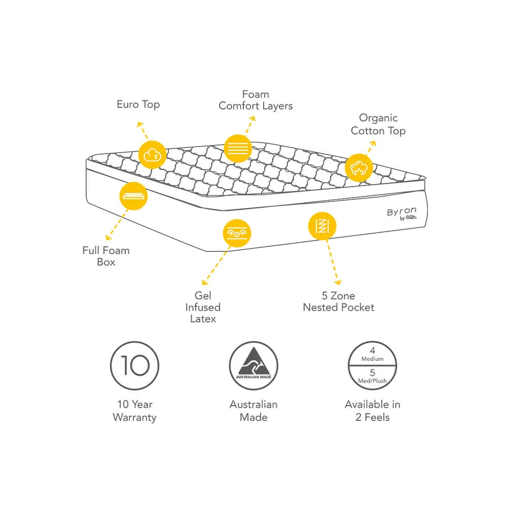 Byron Support Double Mattress