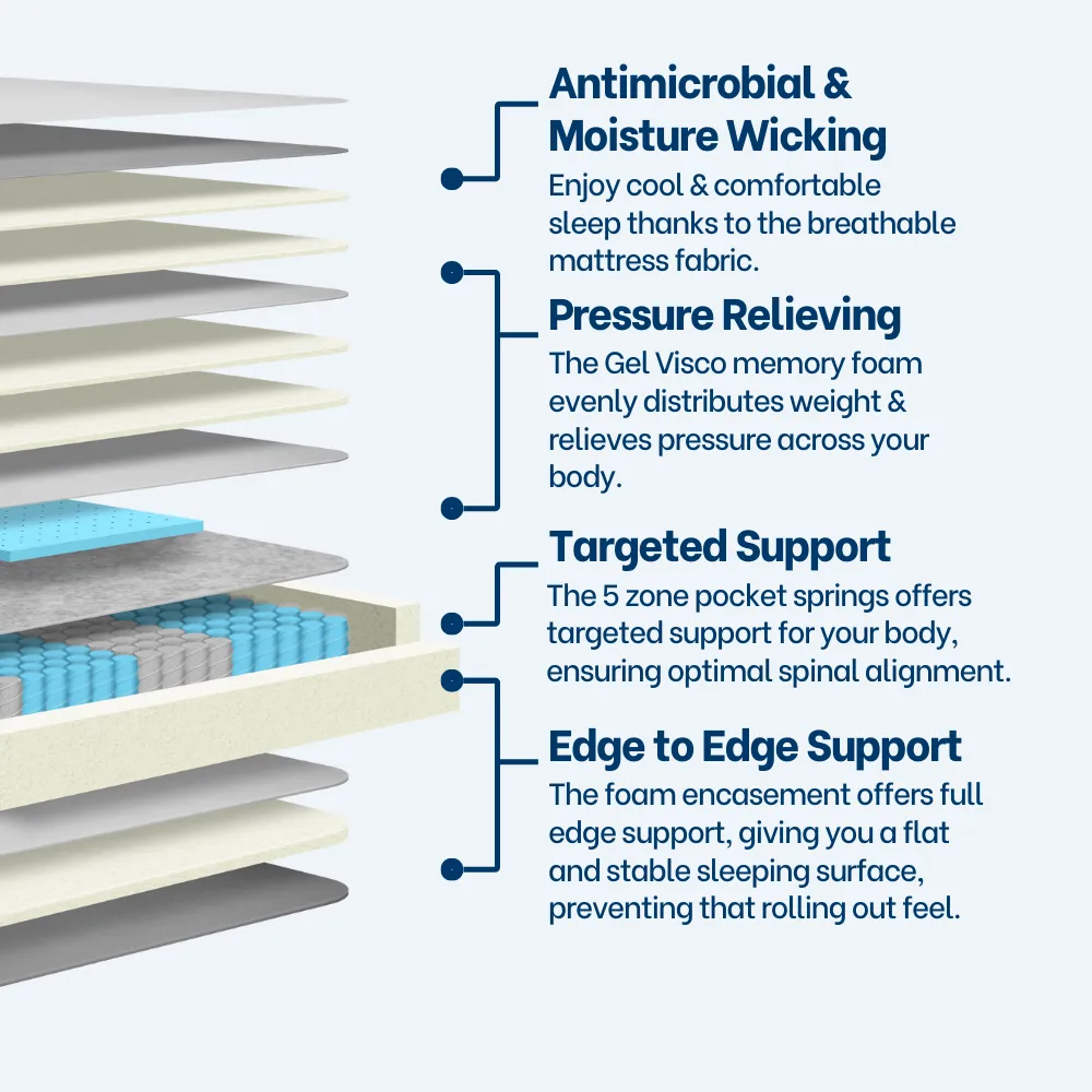 Revivify Support King Single Mattress