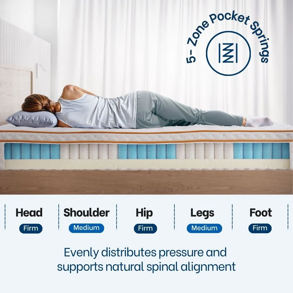 Revivify Support King Single Mattress